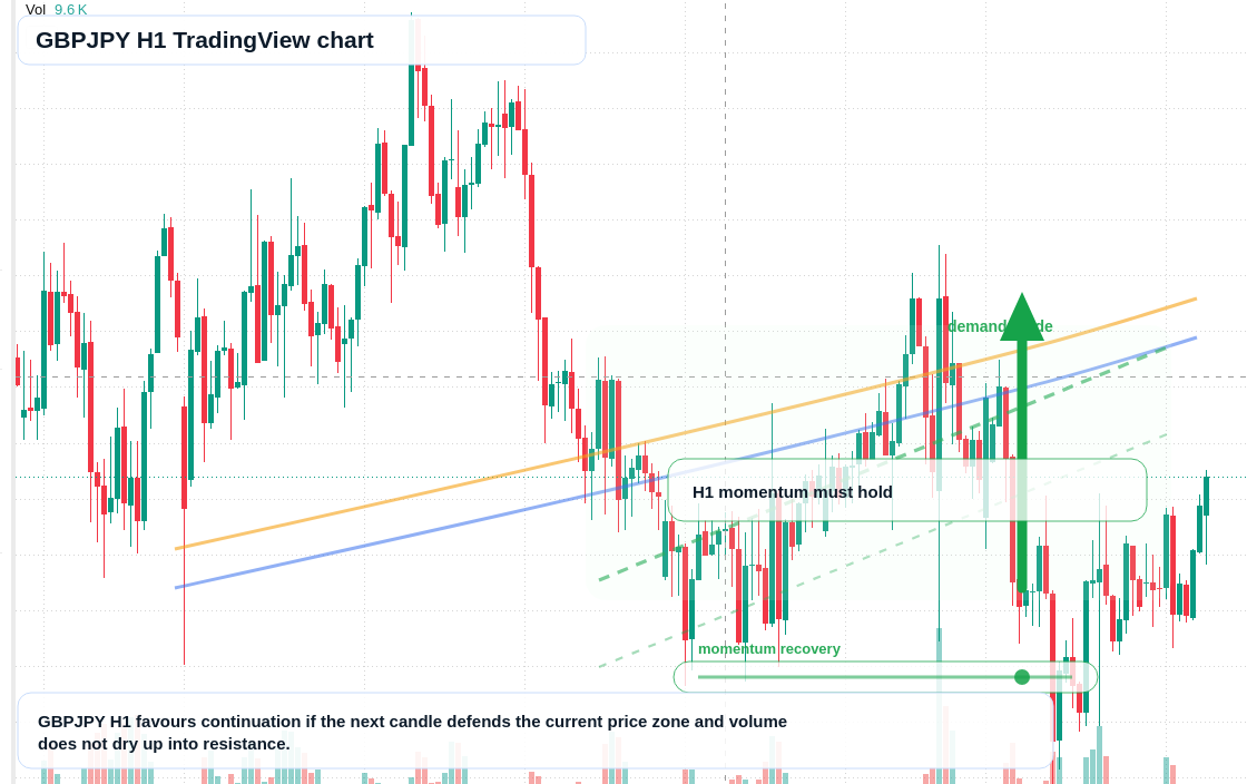 GBP/JPY market snapshot