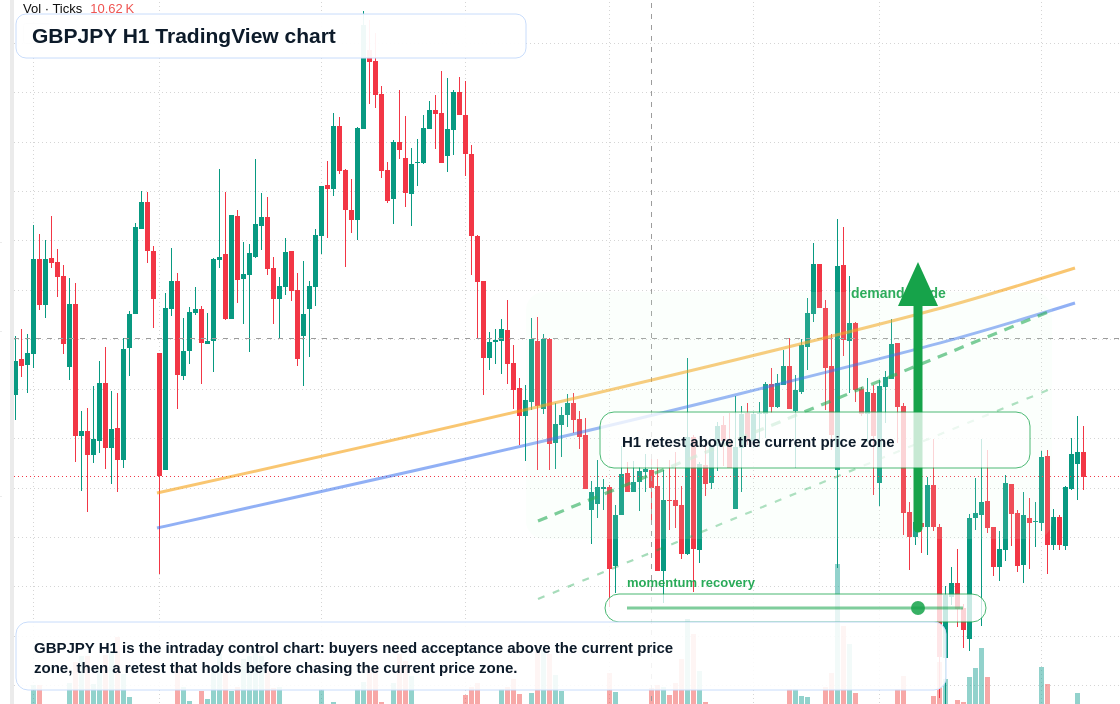 GBP/JPY market snapshot