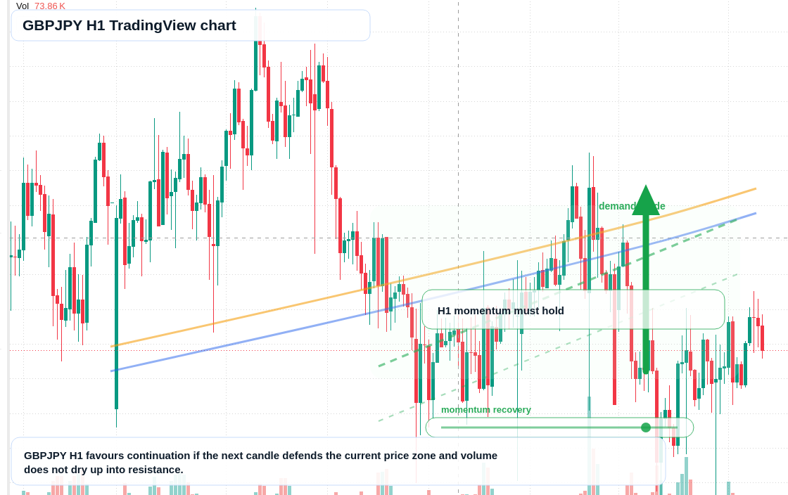 GBP/JPY market snapshot