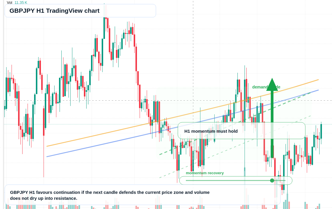 GBP/JPY market snapshot