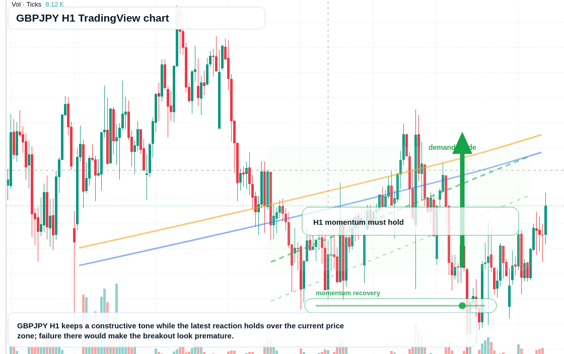 GBP/JPY market snapshot