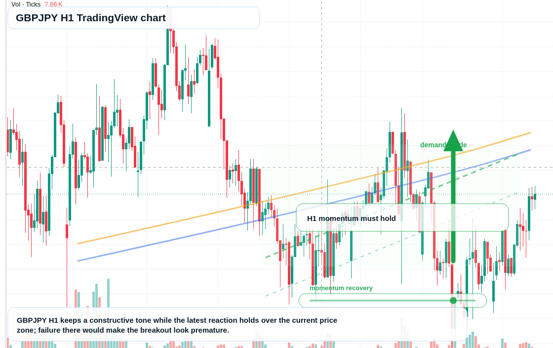 GBP/JPY market snapshot
