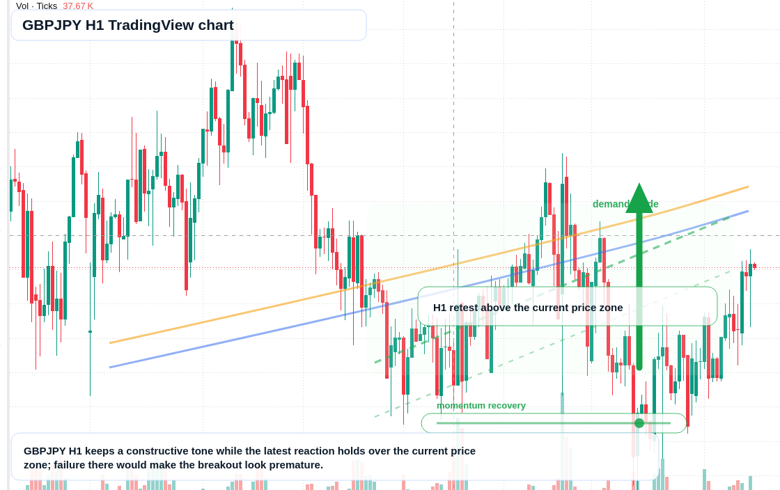 GBP/JPY market snapshot