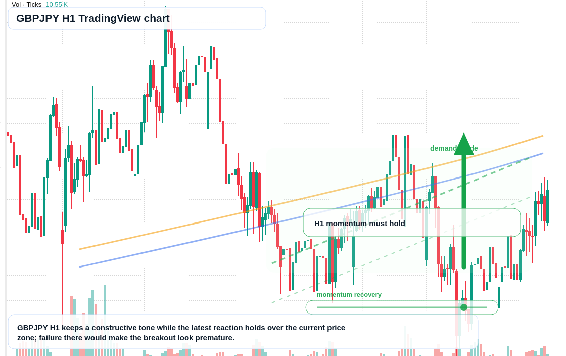 GBP/JPY market snapshot