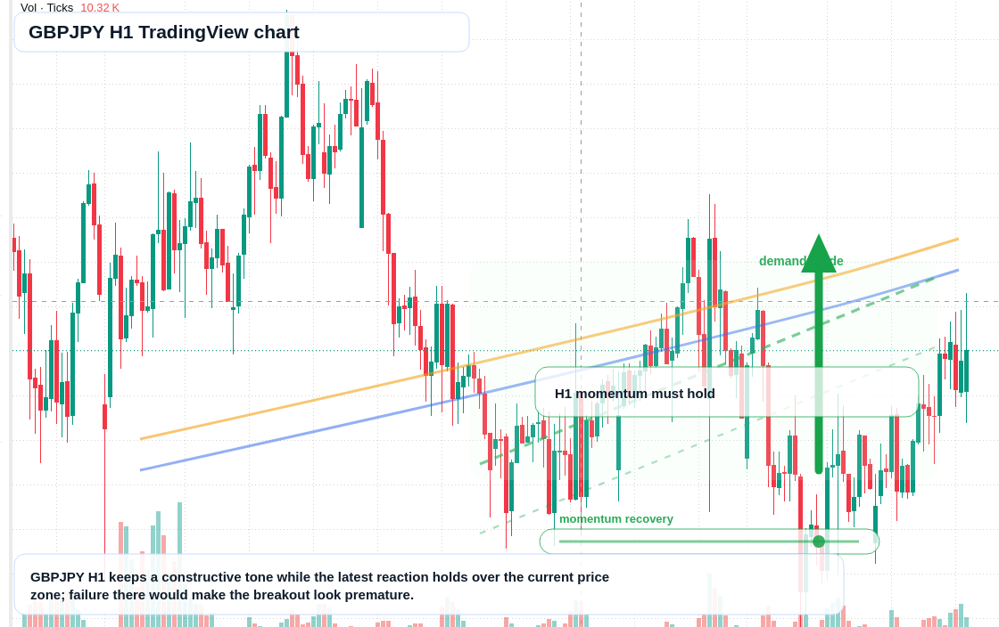 GBP/JPY market snapshot
