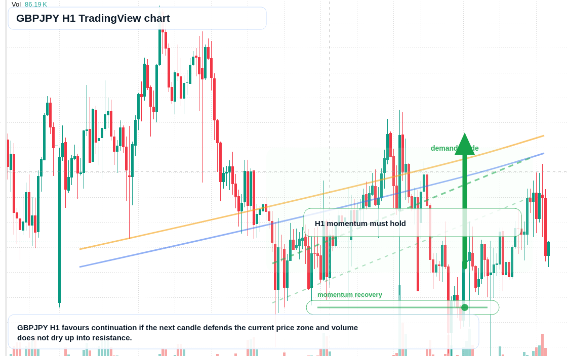 GBP/JPY market snapshot