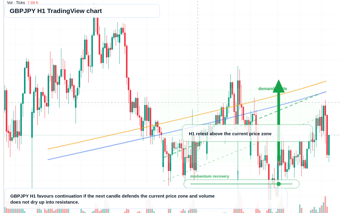 GBP/JPY market snapshot