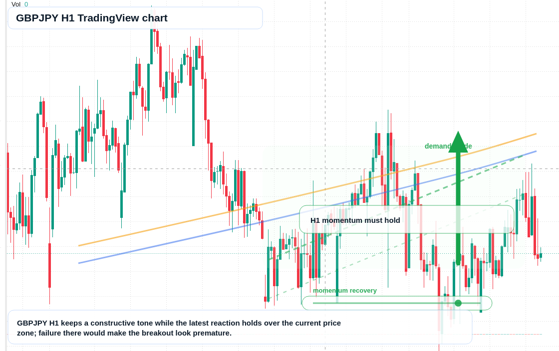 GBP/JPY market snapshot