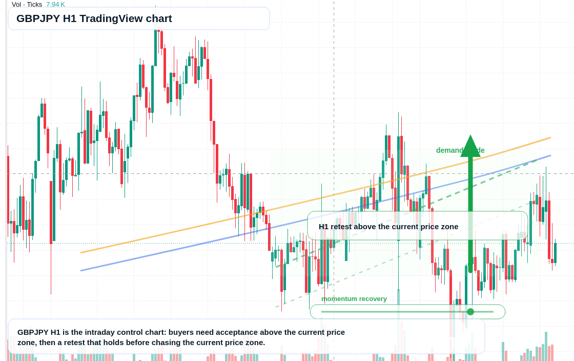 GBP/JPY market snapshot