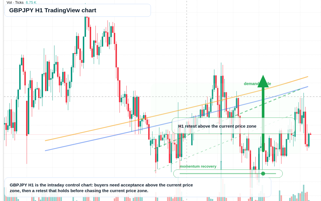 GBP/JPY market snapshot