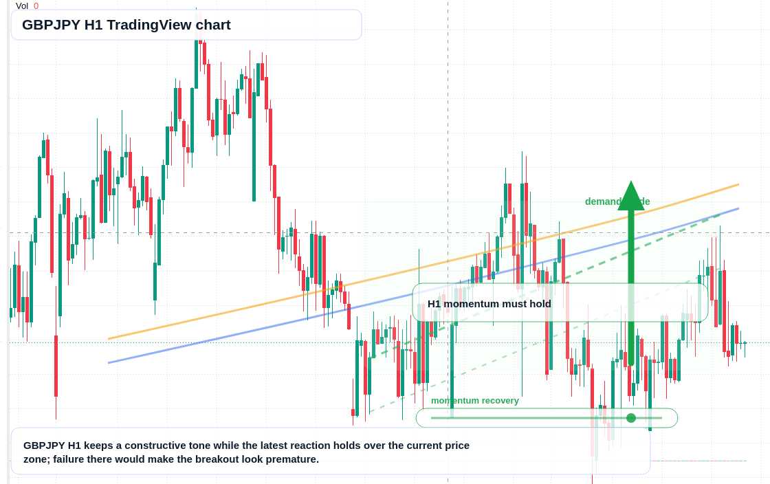 GBP/JPY market snapshot