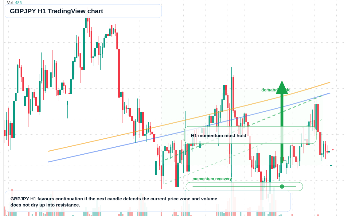 GBP/JPY market snapshot