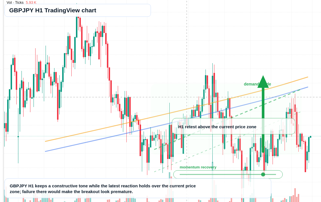 GBP/JPY market snapshot