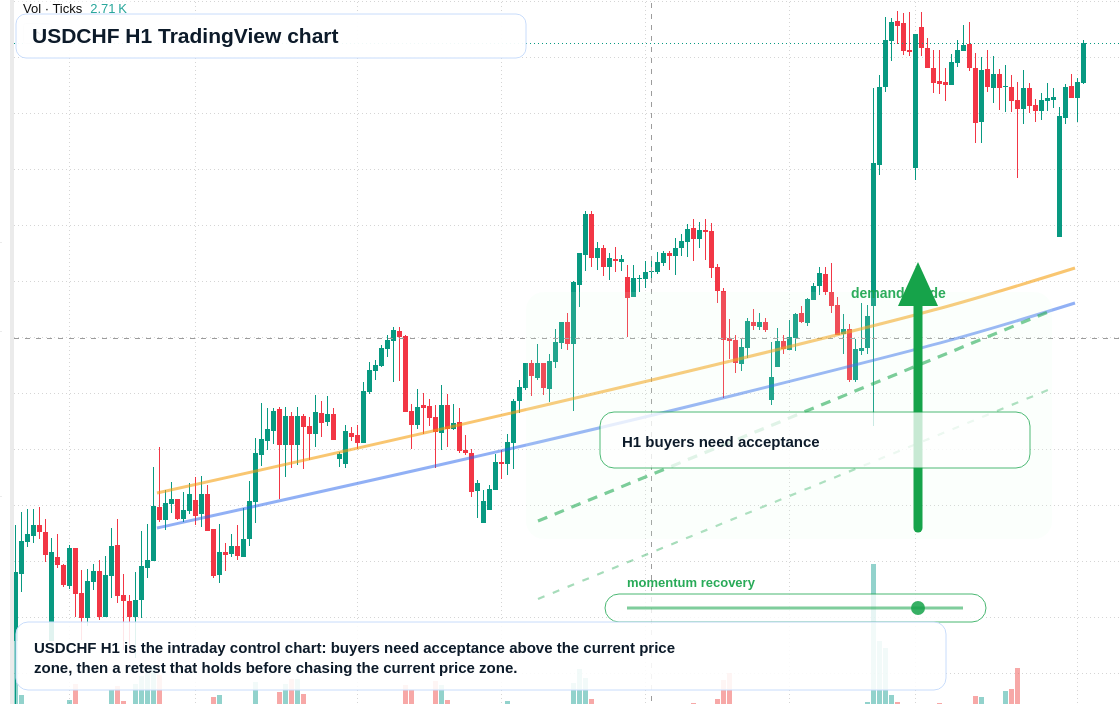 USD/CHF market snapshot