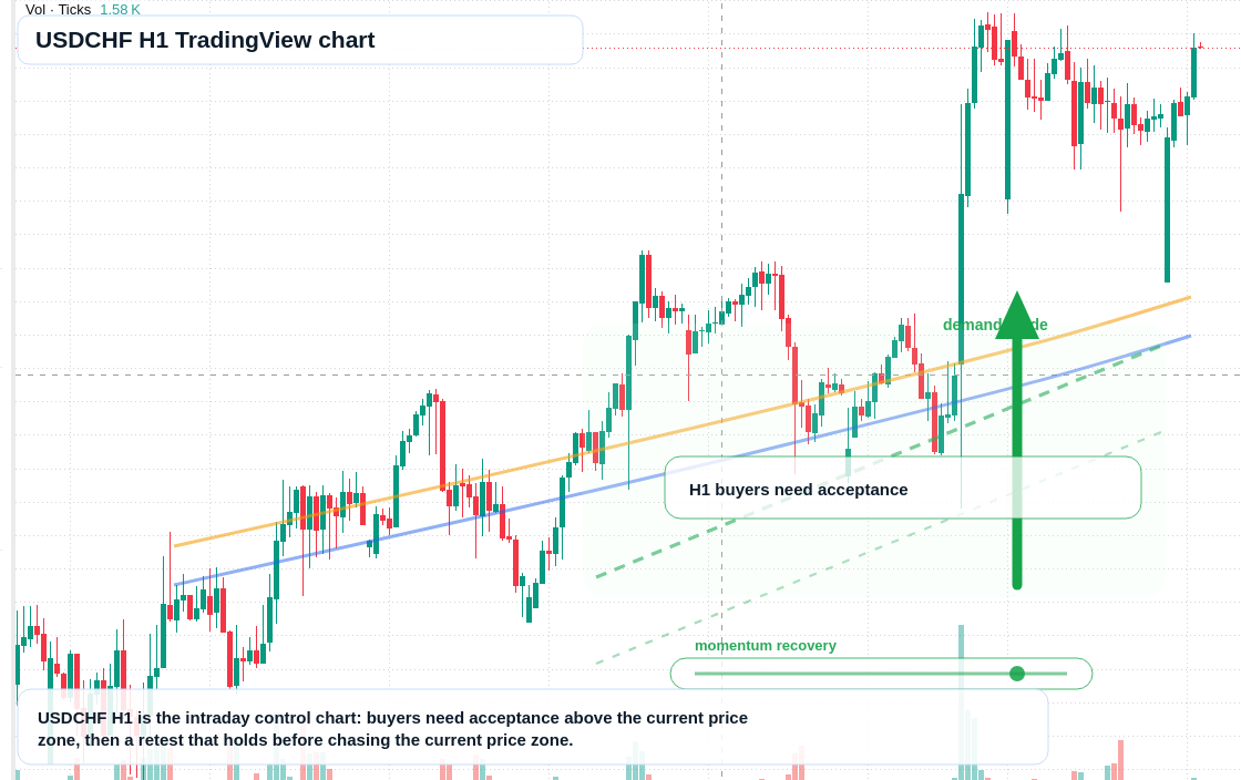 USD/CHF market snapshot