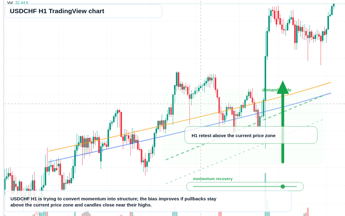 USD/CHF market snapshot