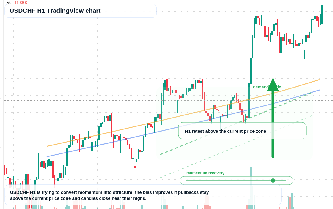 USD/CHF market snapshot