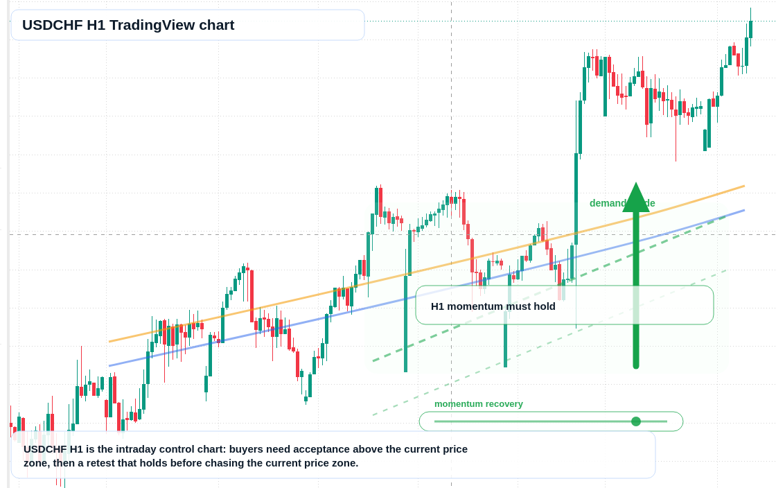 USD/CHF market snapshot