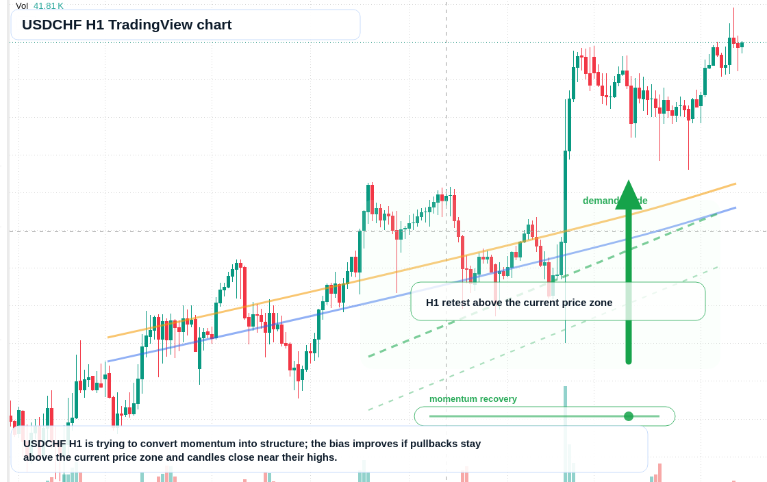 USD/CHF market snapshot