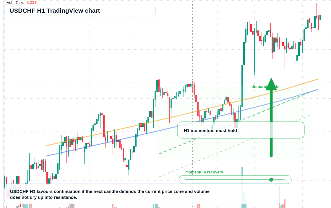 USD/CHF market snapshot