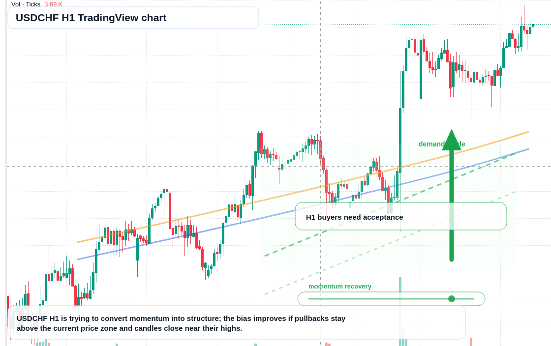 USD/CHF market snapshot