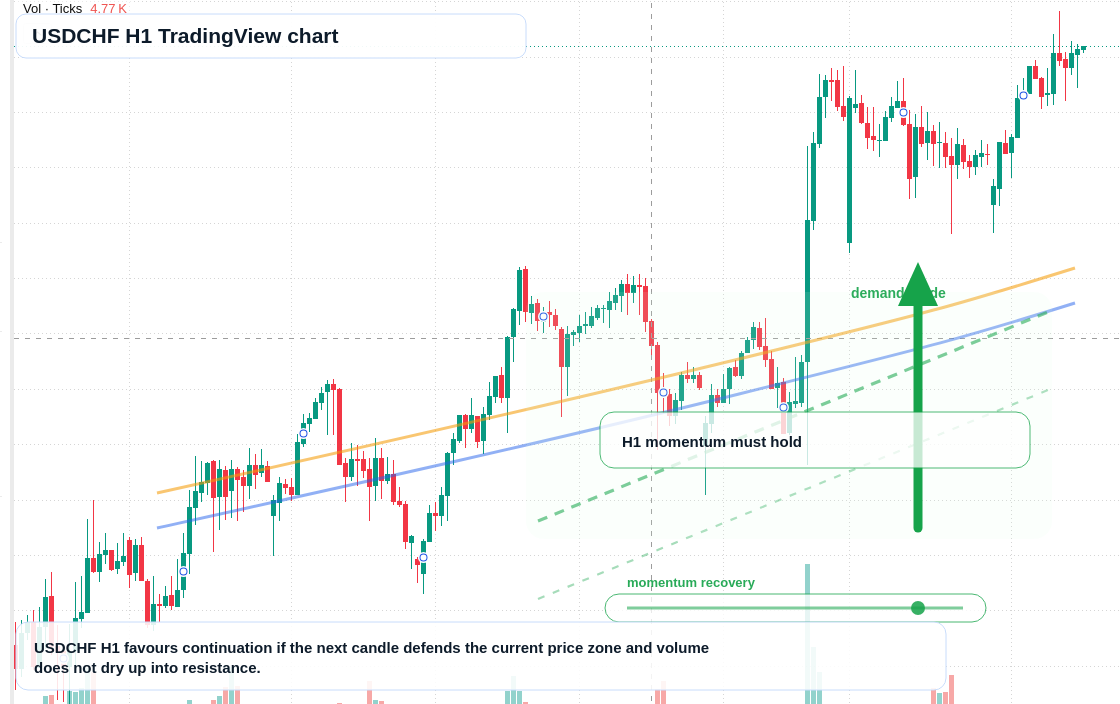 USD/CHF market snapshot