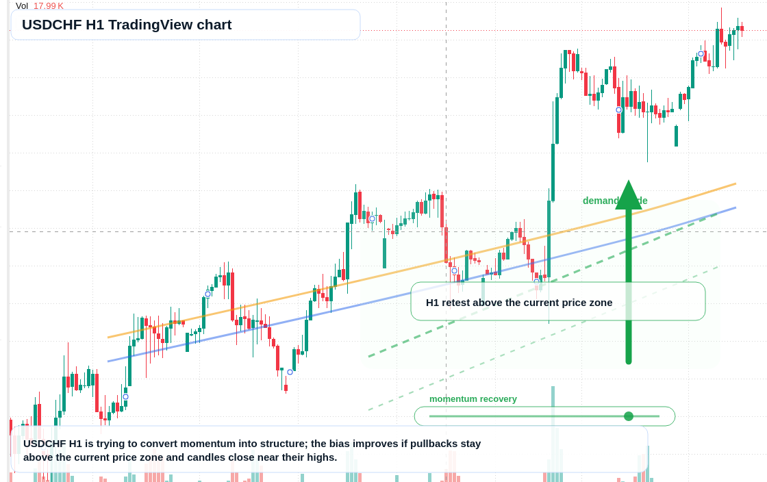 USD/CHF market snapshot