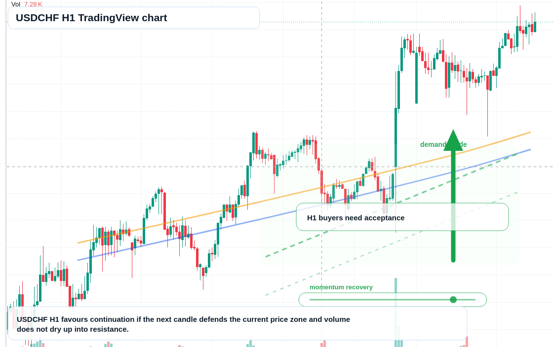 USD/CHF market snapshot
