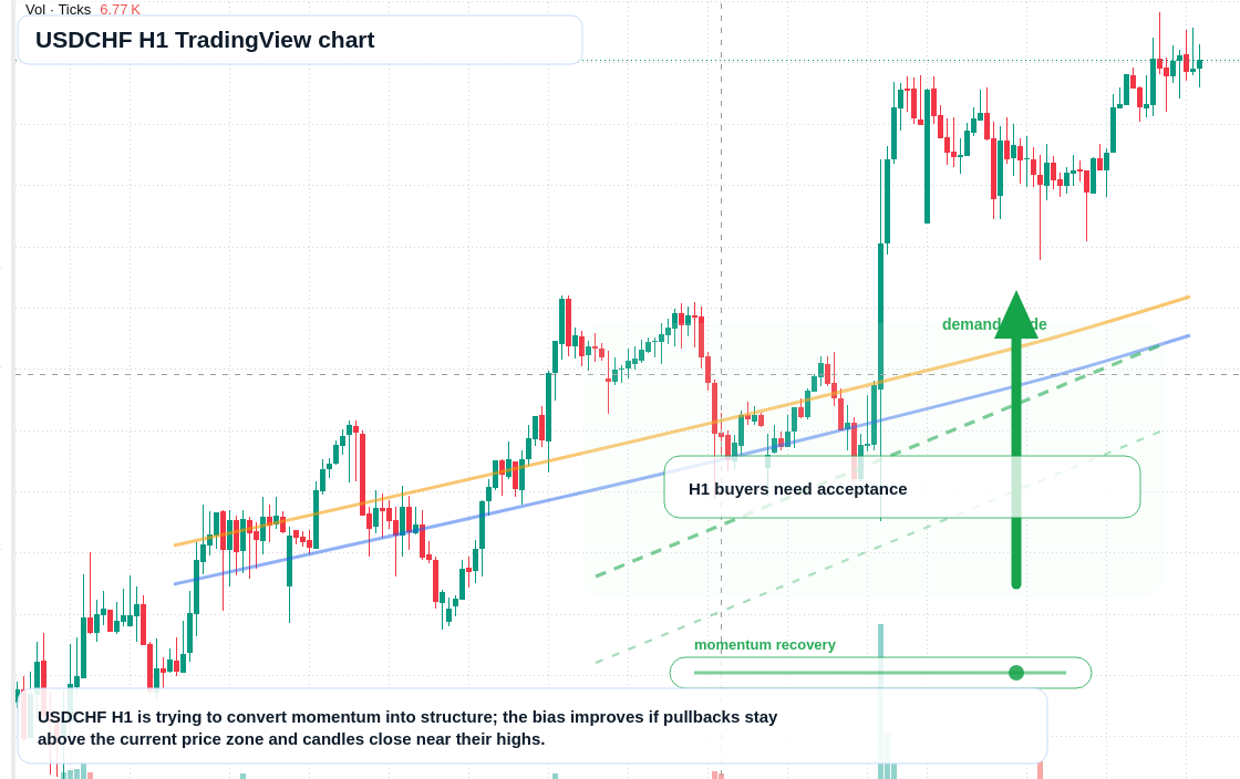 USD/CHF market snapshot