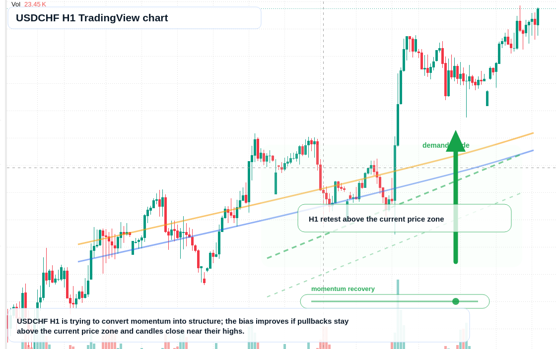 USD/CHF market snapshot