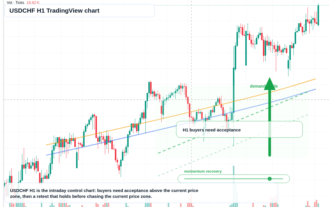 USD/CHF market snapshot