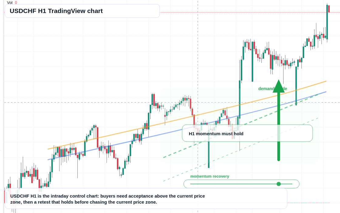 USD/CHF market snapshot