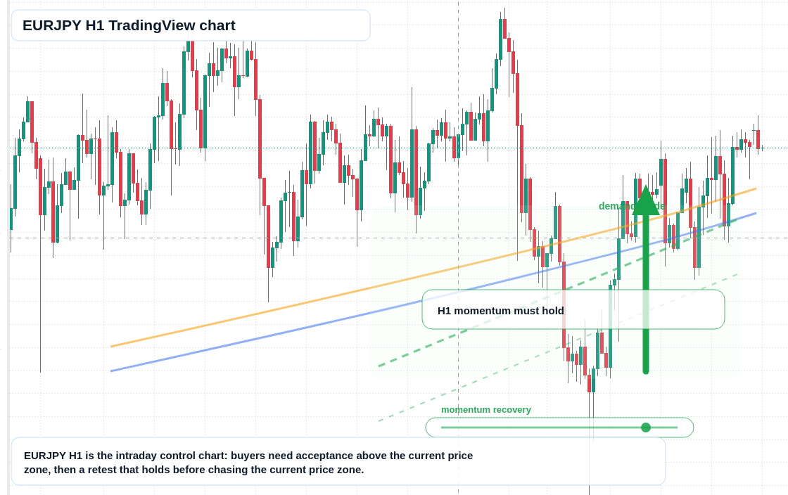 EUR/JPY market snapshot