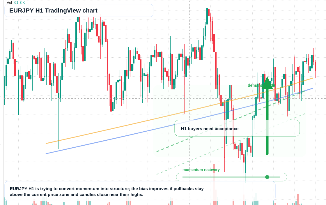 EUR/JPY market snapshot
