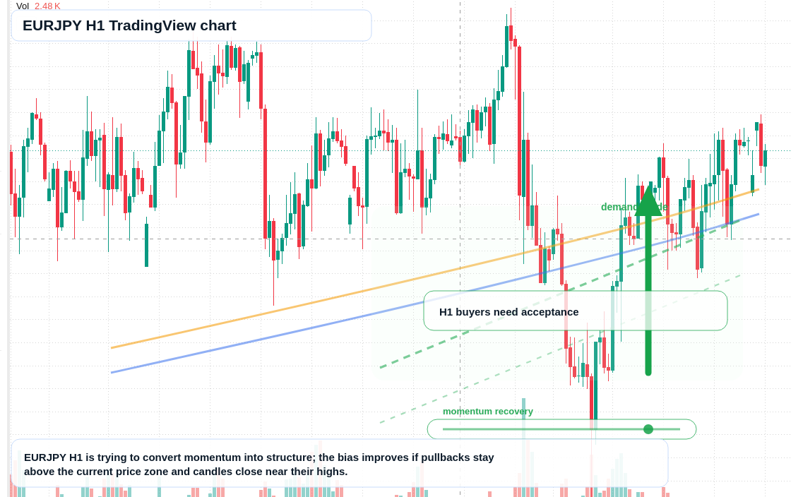 EUR/JPY market snapshot