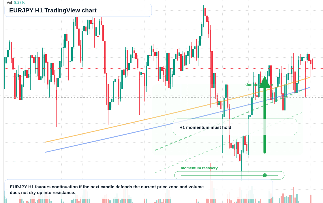 EUR/JPY market snapshot