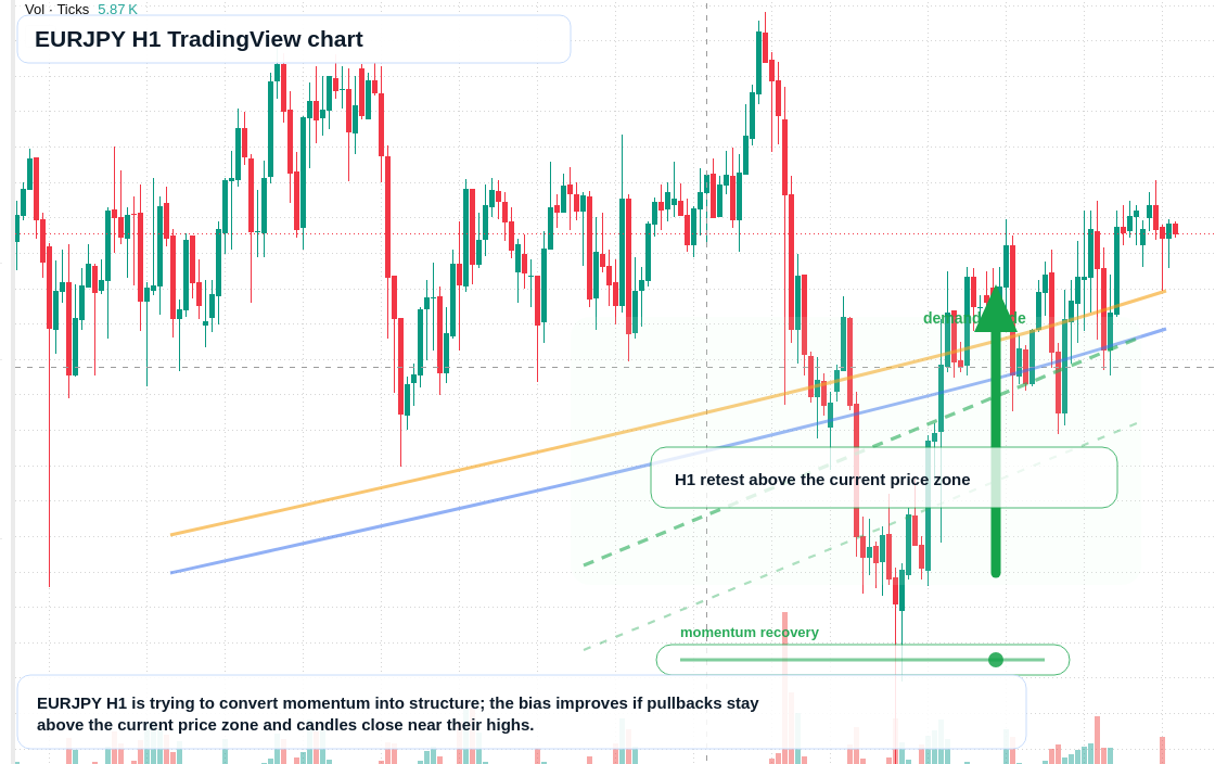 EUR/JPY market snapshot