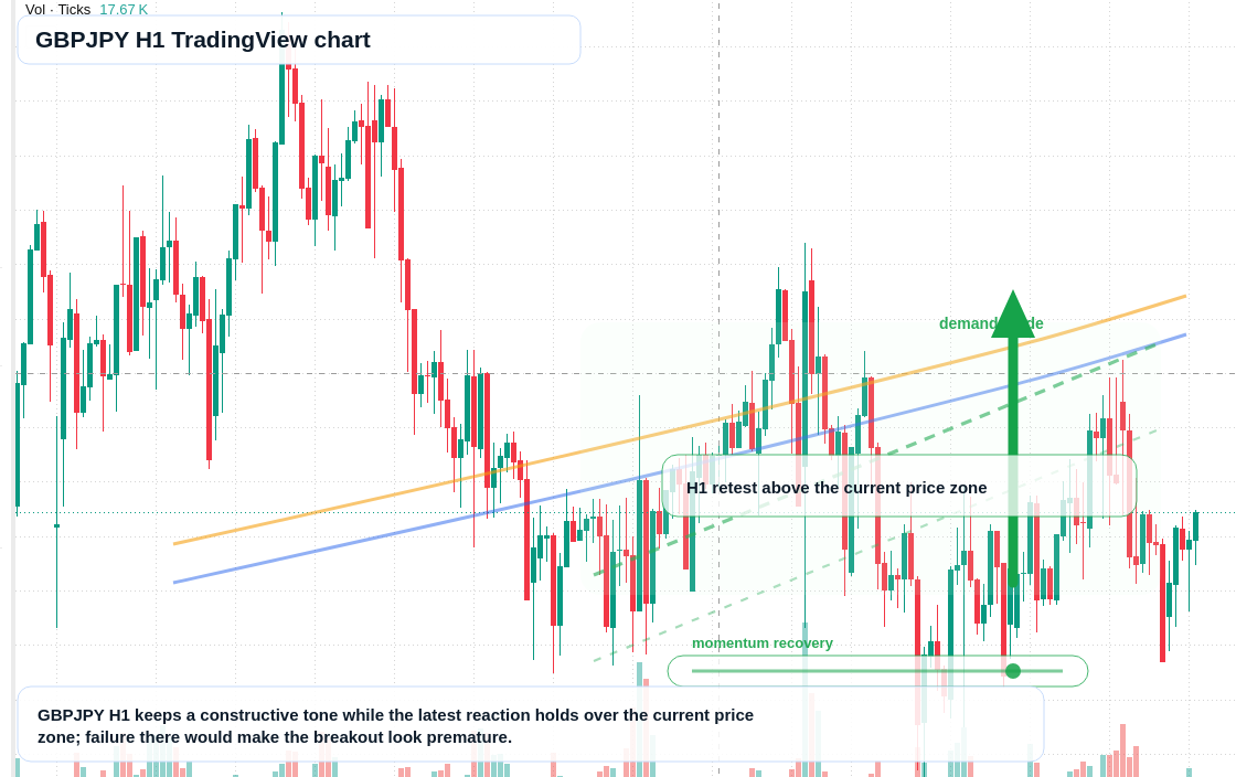GBP/JPY market snapshot