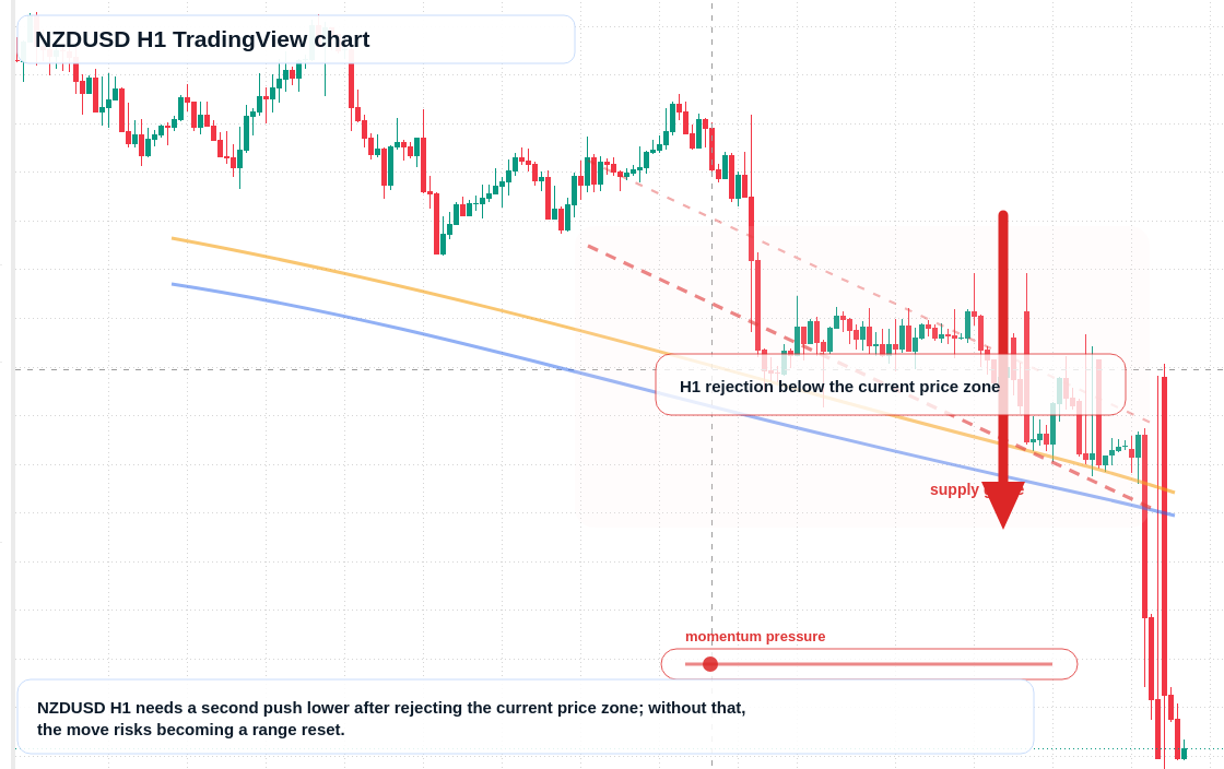 NZD/USD market snapshot
