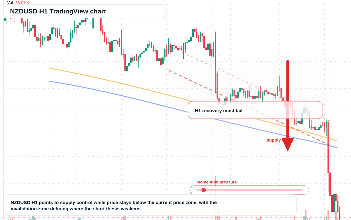 NZD/USD market snapshot