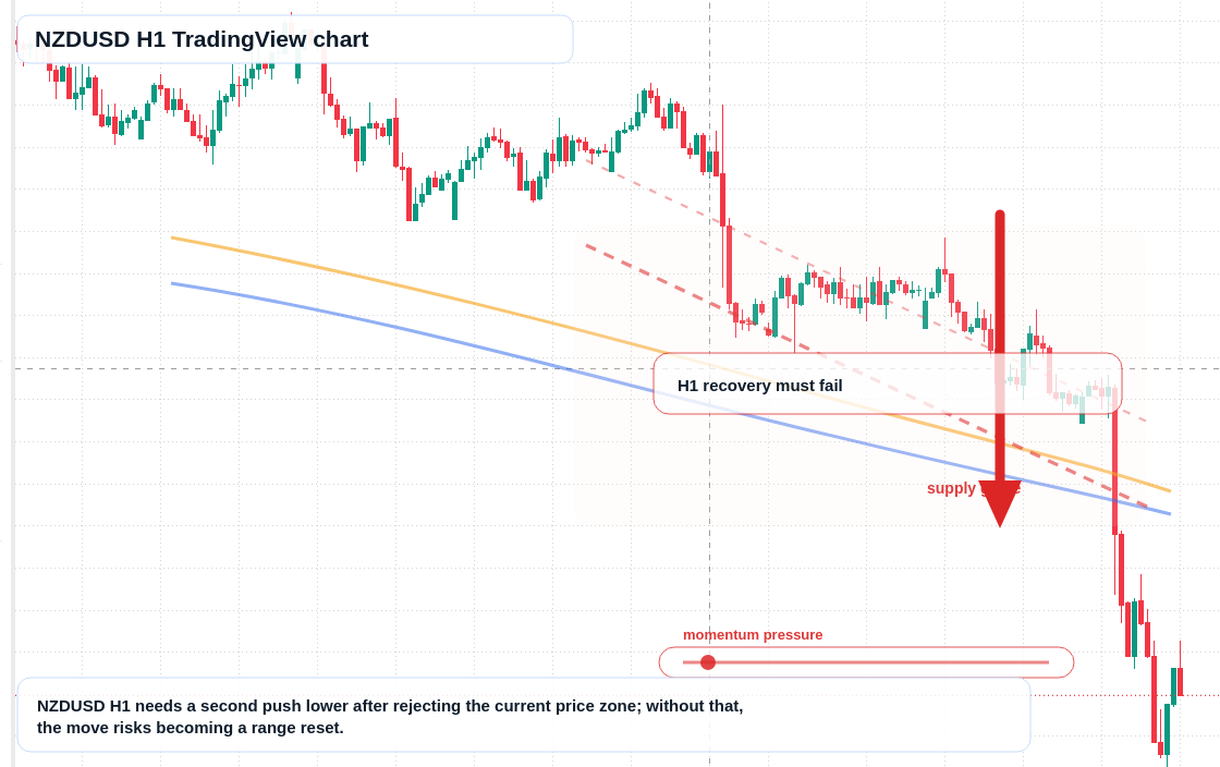 NZD/USD market snapshot