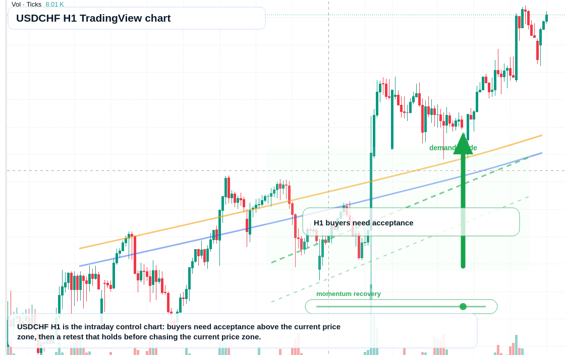USD/CHF market snapshot