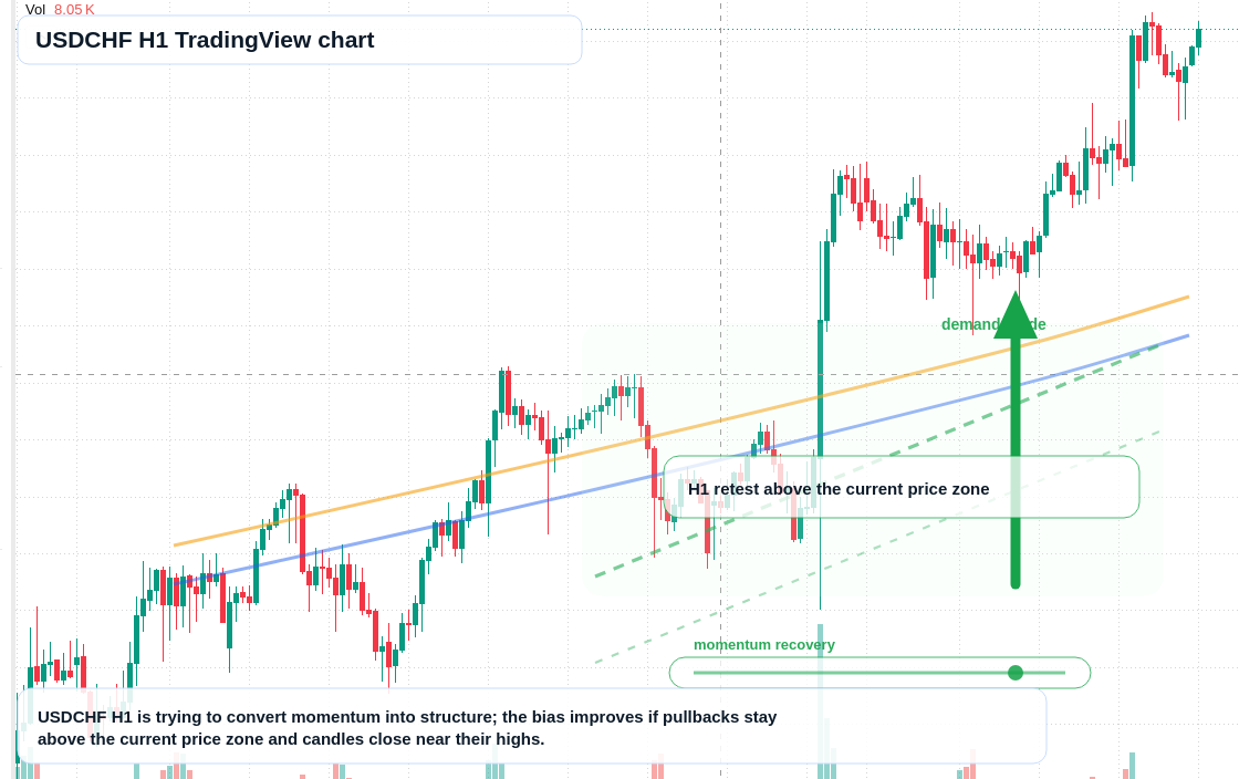 USD/CHF market snapshot