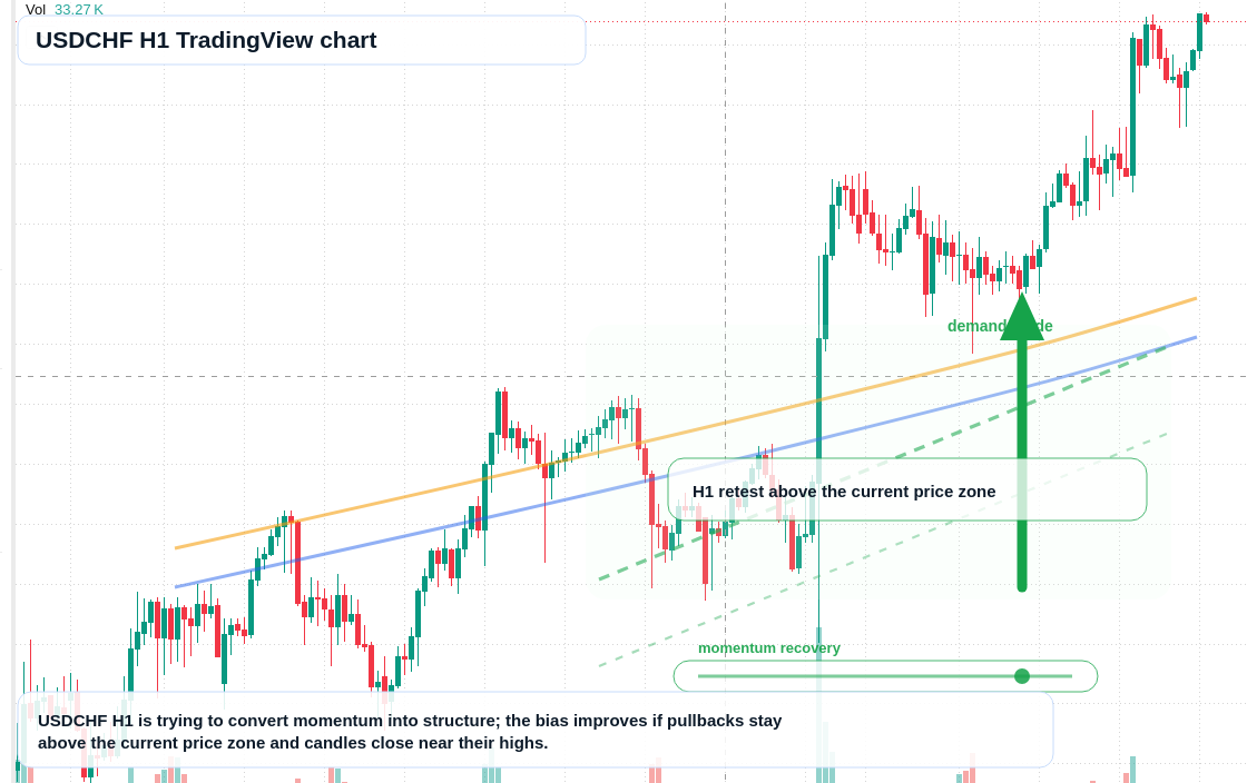 USD/CHF market snapshot
