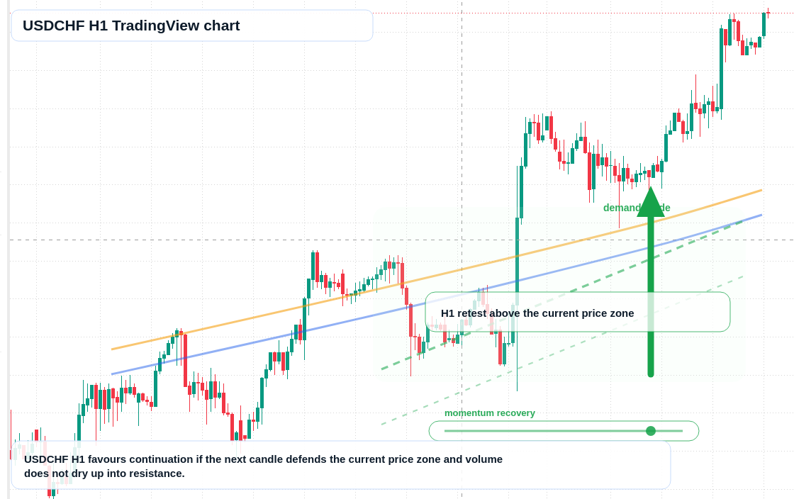 USD/CHF market snapshot