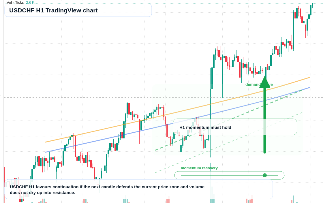 USD/CHF market snapshot