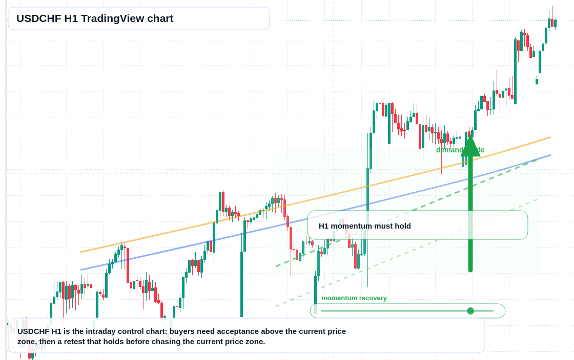 USD/CHF market snapshot
