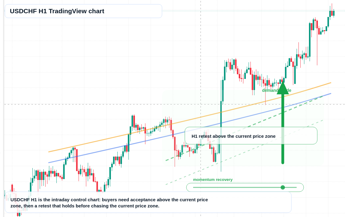 USD/CHF market snapshot