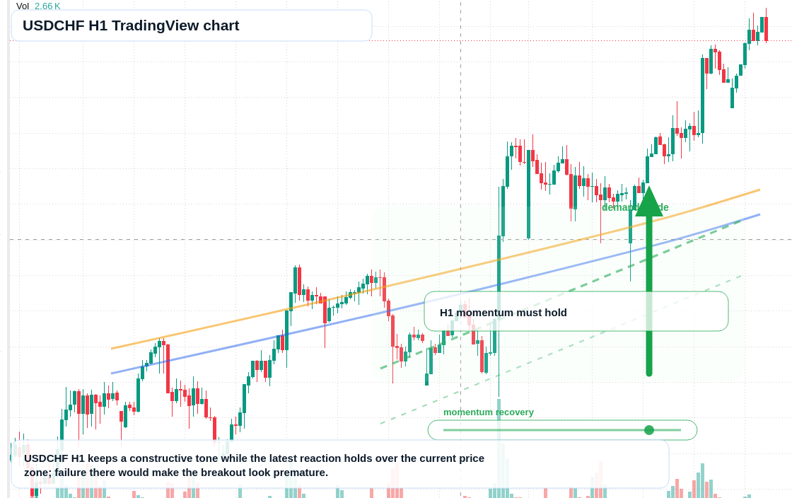 USD/CHF market snapshot