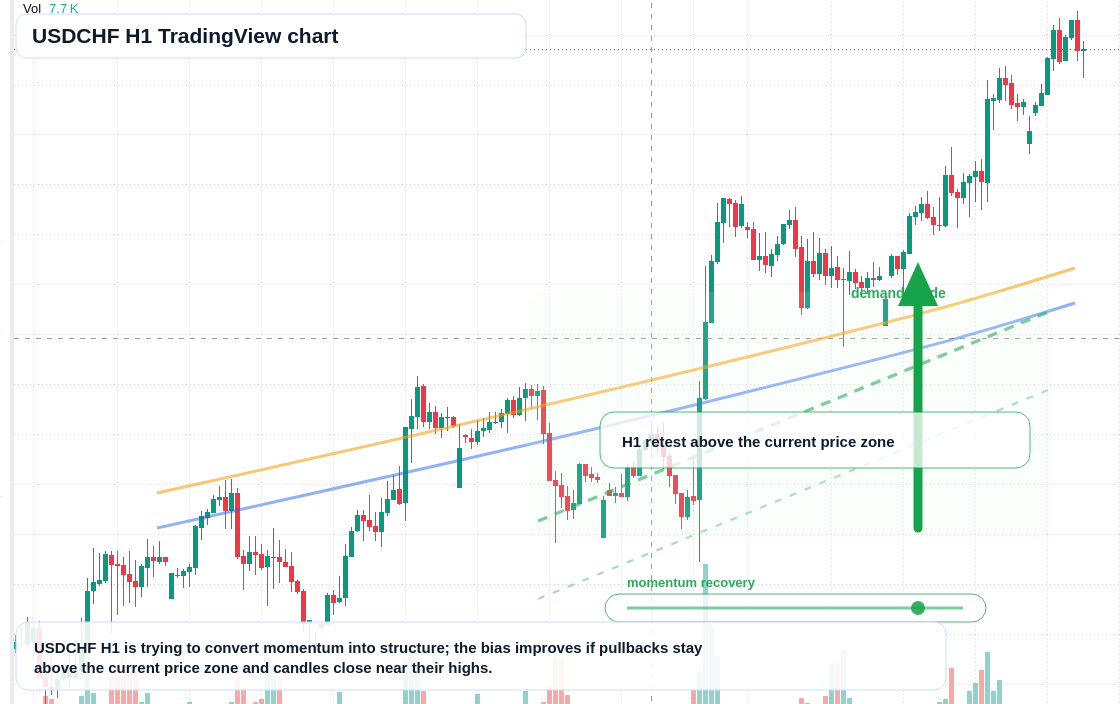 USD/CHF market snapshot